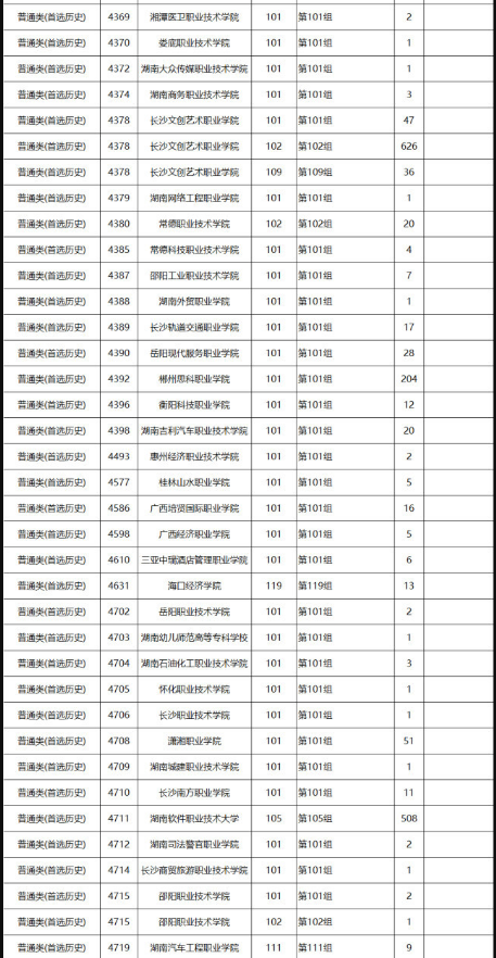 别错过今年读大学的“末班车”