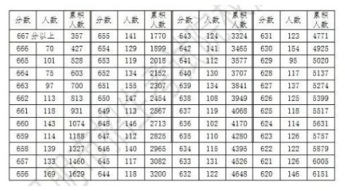 2024昆明中考第二批次征集志愿参考分数段