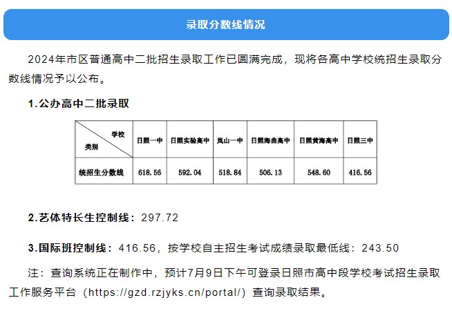 2024年山东日照中考录取分数线