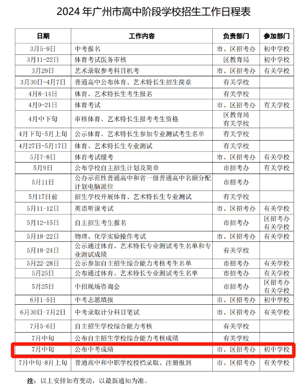 2024年广州中考成绩什么时候发布