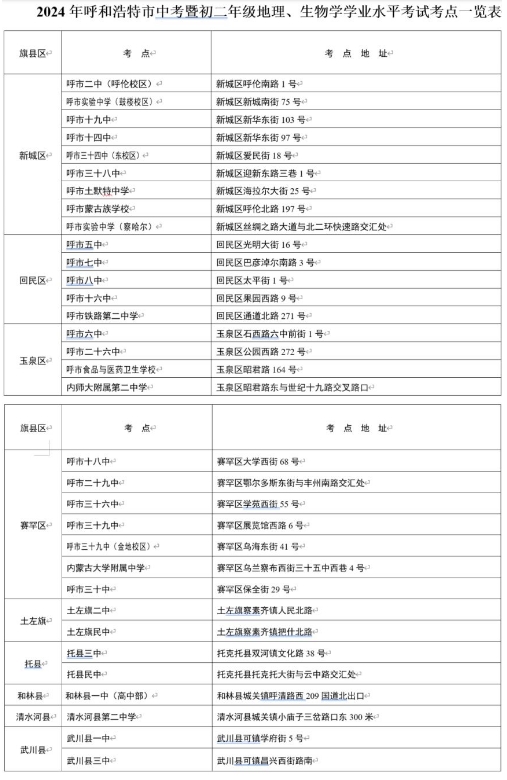 2024呼和浩特中考考场考点