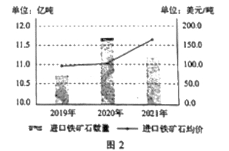 2022年山东新高考一卷政治试题带答案