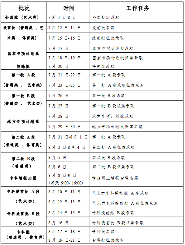 2023年吉林高考录取结果查询怎么查