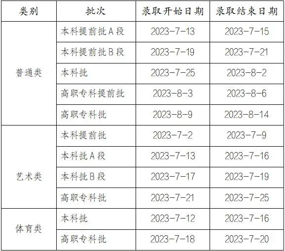 2023年重庆高考录取结果查询时间出炉