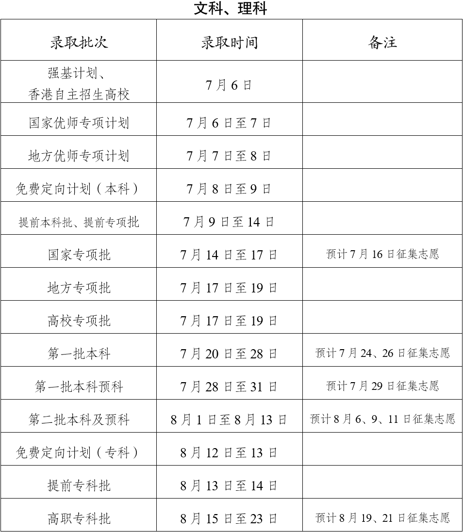 2023年云南高考录取结果查询方式及入口