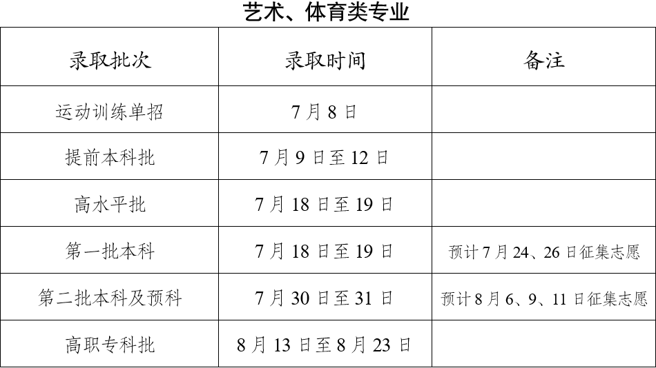 2023年云南高考录取结果查询方式及入口
