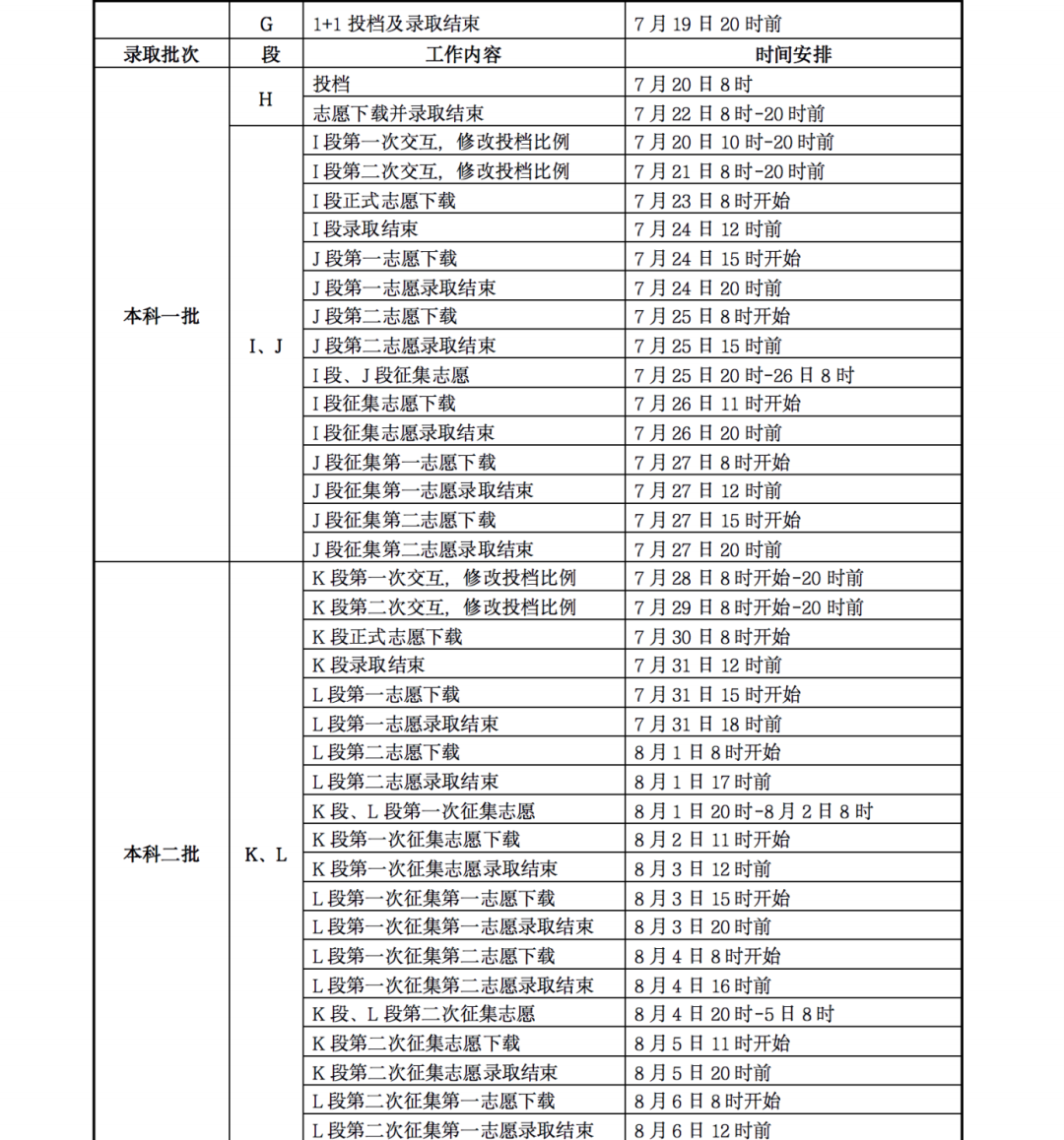 2023甘肃高考录取结果查询的方式