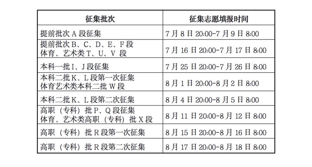 2023甘肃高考录取结果查询的方式