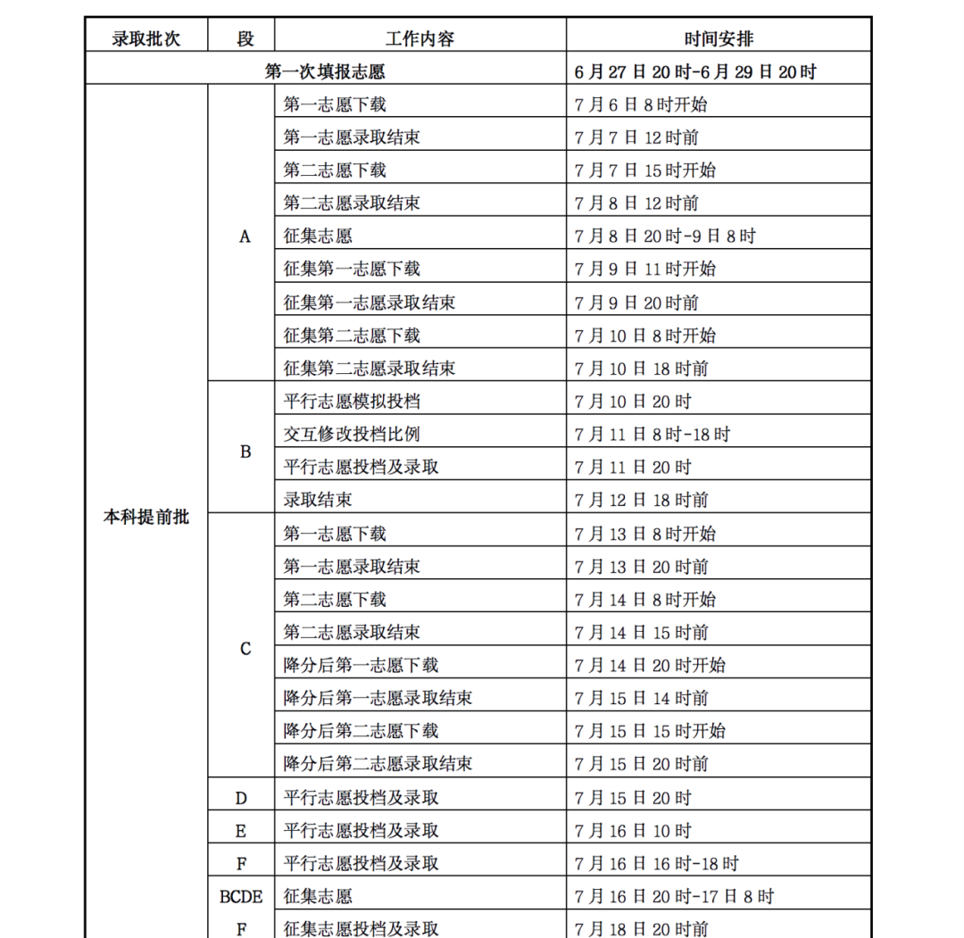2023甘肃高考录取结果查询的方式