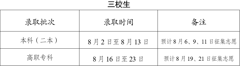 2023年云南高考录取结果查询方法