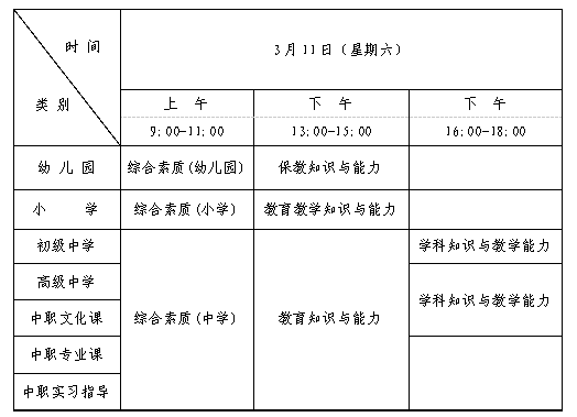 2023年上半年辽宁省教师资格证考试时间+科目安排