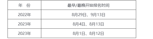 全国执业药师考试报名时间2023什么时候